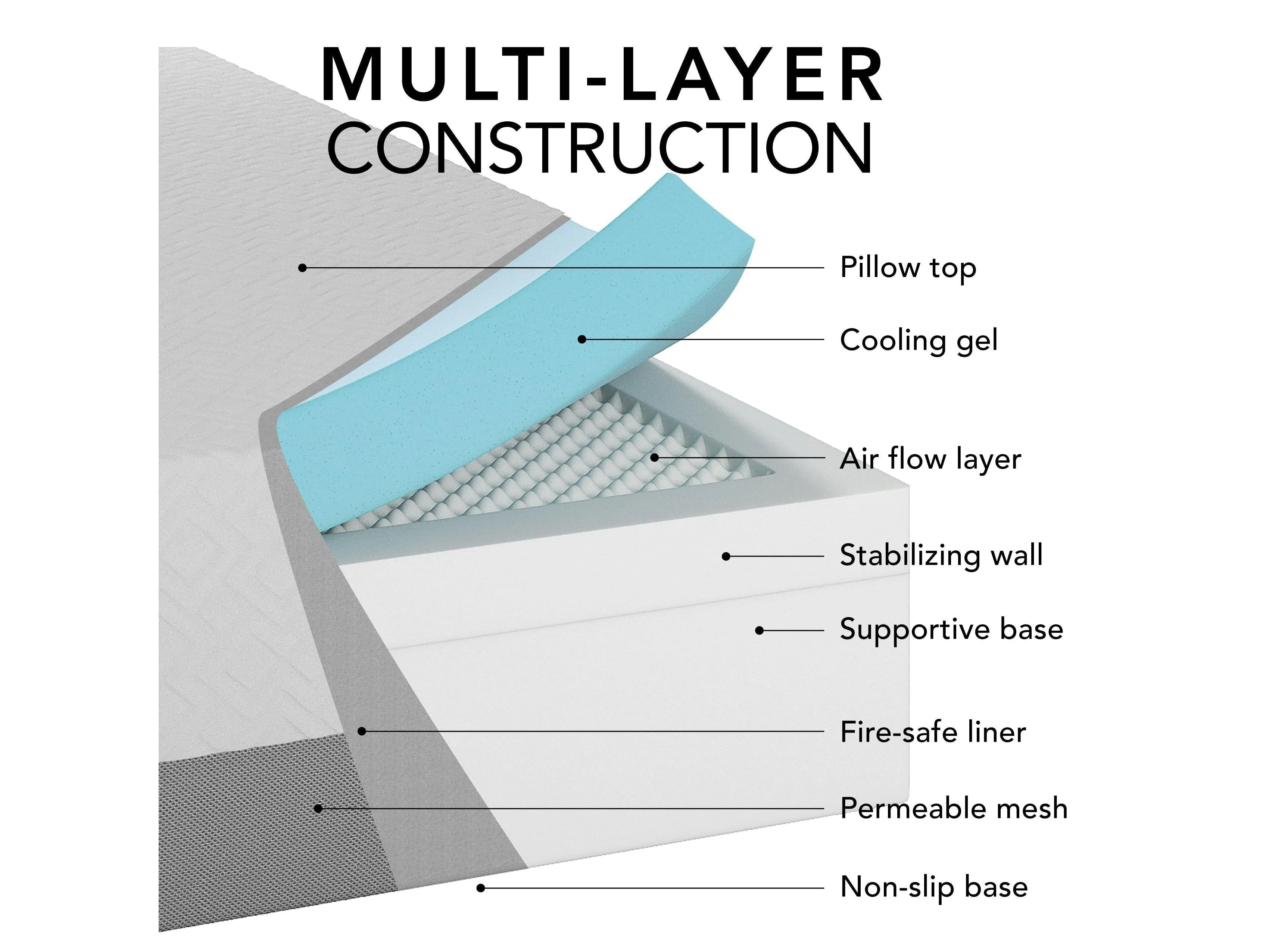 Memory Foam Mattress, Queen 14"